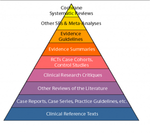EvidencePyramid