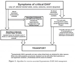 exercise associated hyponatremia field management (1)